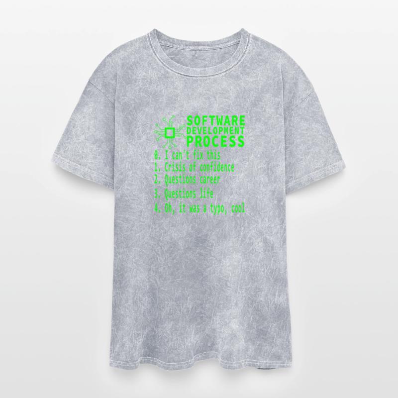 Software Development Process Funny Coding Humor