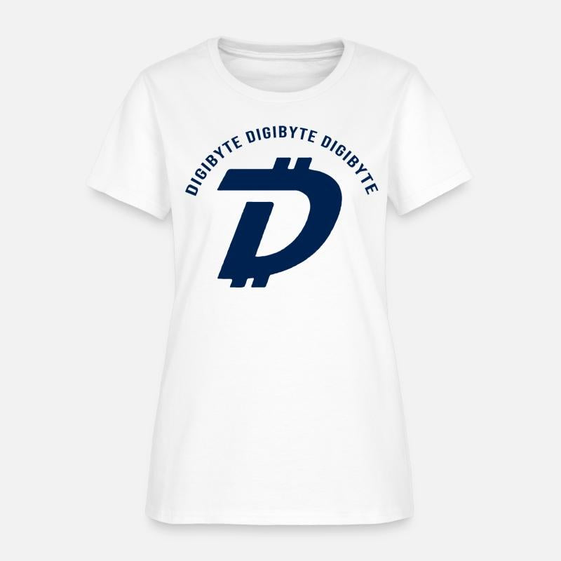 digibyte