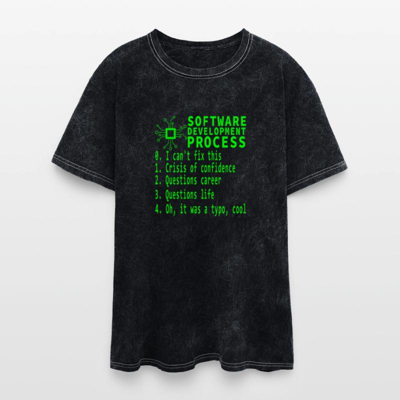 Software Development Process Funny Coding Humor