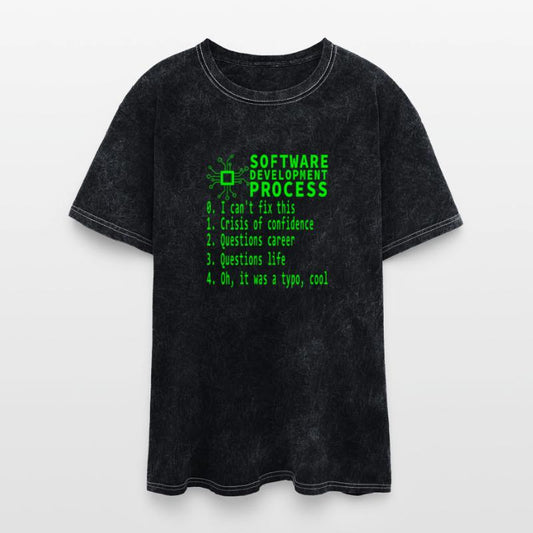 Software Development Process Funny Coding Humor