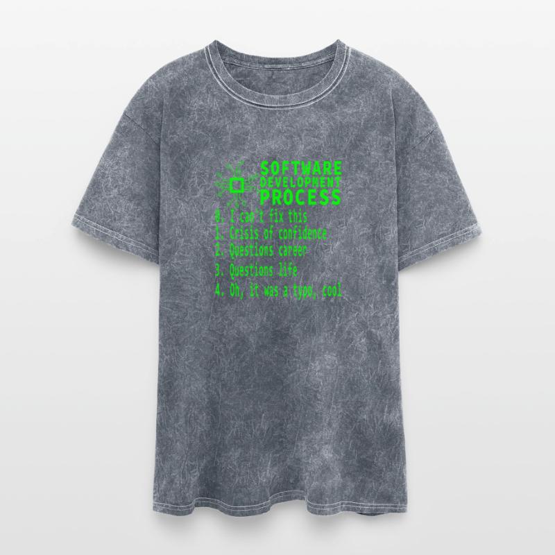 Software Development Process Funny Coding Humor