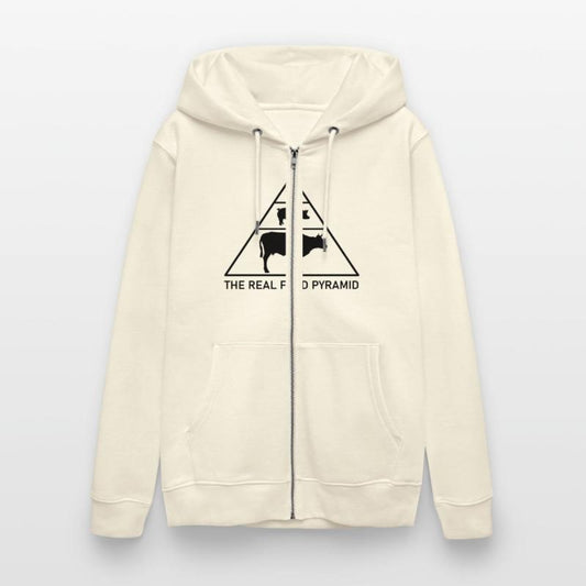 The Real Food Pyramid - Beef, Pork, Chicken