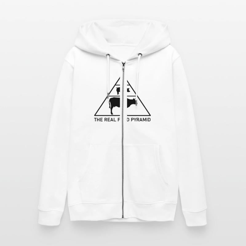 The Real Food Pyramid - Beef, Pork, Chicken